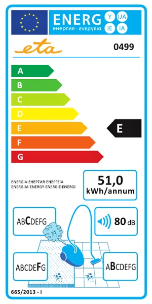 Energetický štítek pro ETA Denso a Trimo